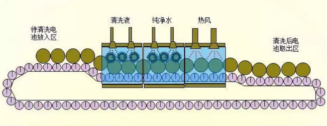 鋰電池清洗.png