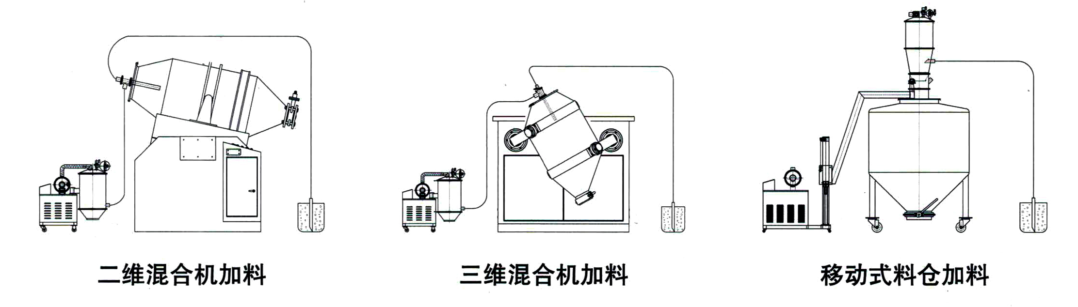 粉末真空上料機(圖1)