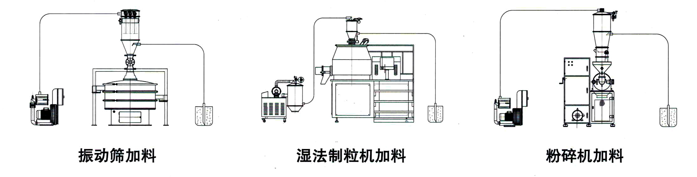 粉末真空上料機(圖2)